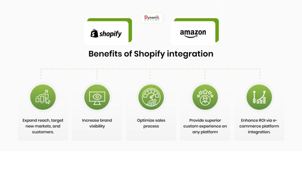 Professional Shopify integration services for custom store solutions and secure payment gateway setup